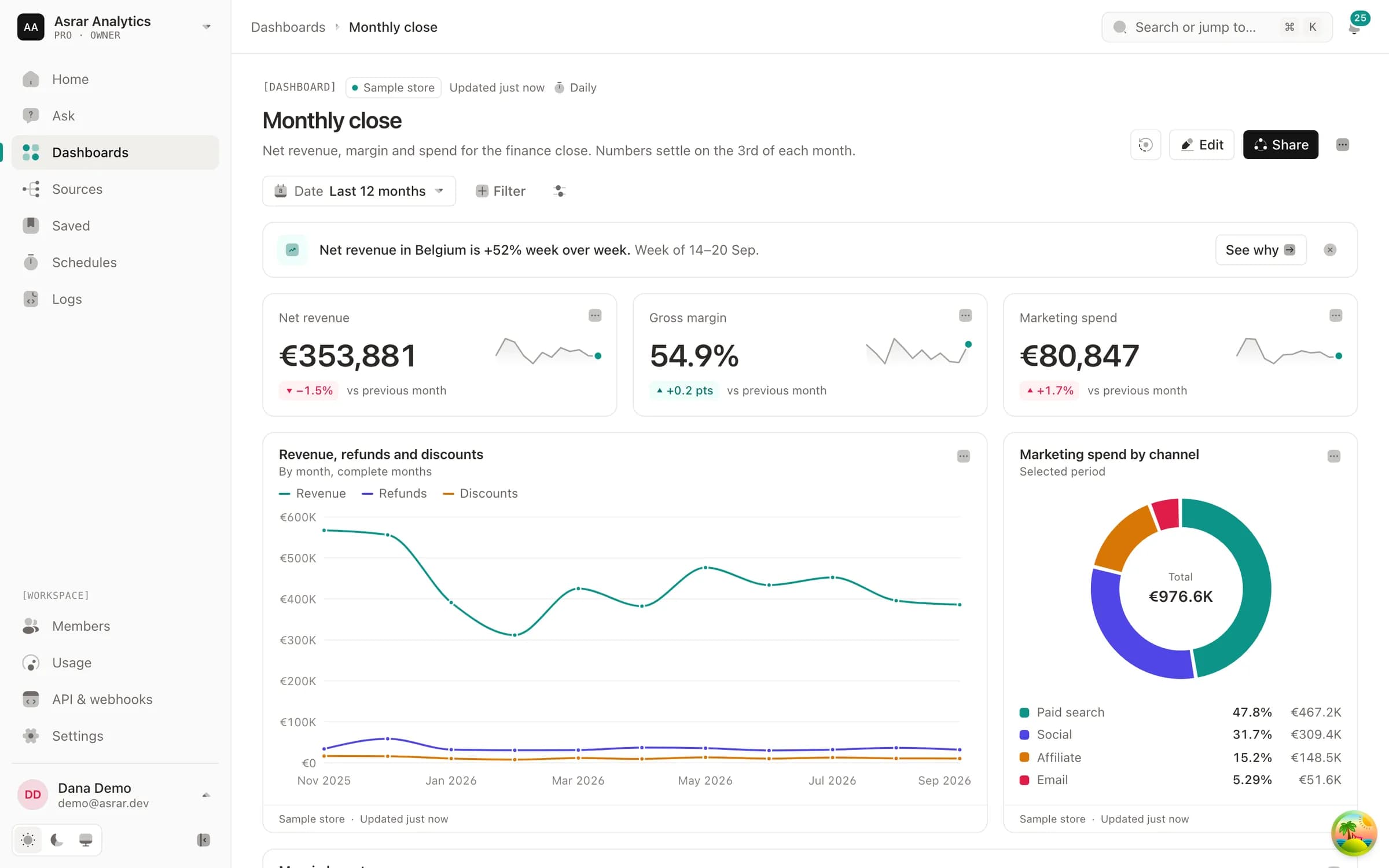 Le tableau de bord « Monthly close » : chiffre d'affaires net, marge et dépenses pour la clôture financière, avec un lien pour comprendre pourquoi un chiffre a bougé.