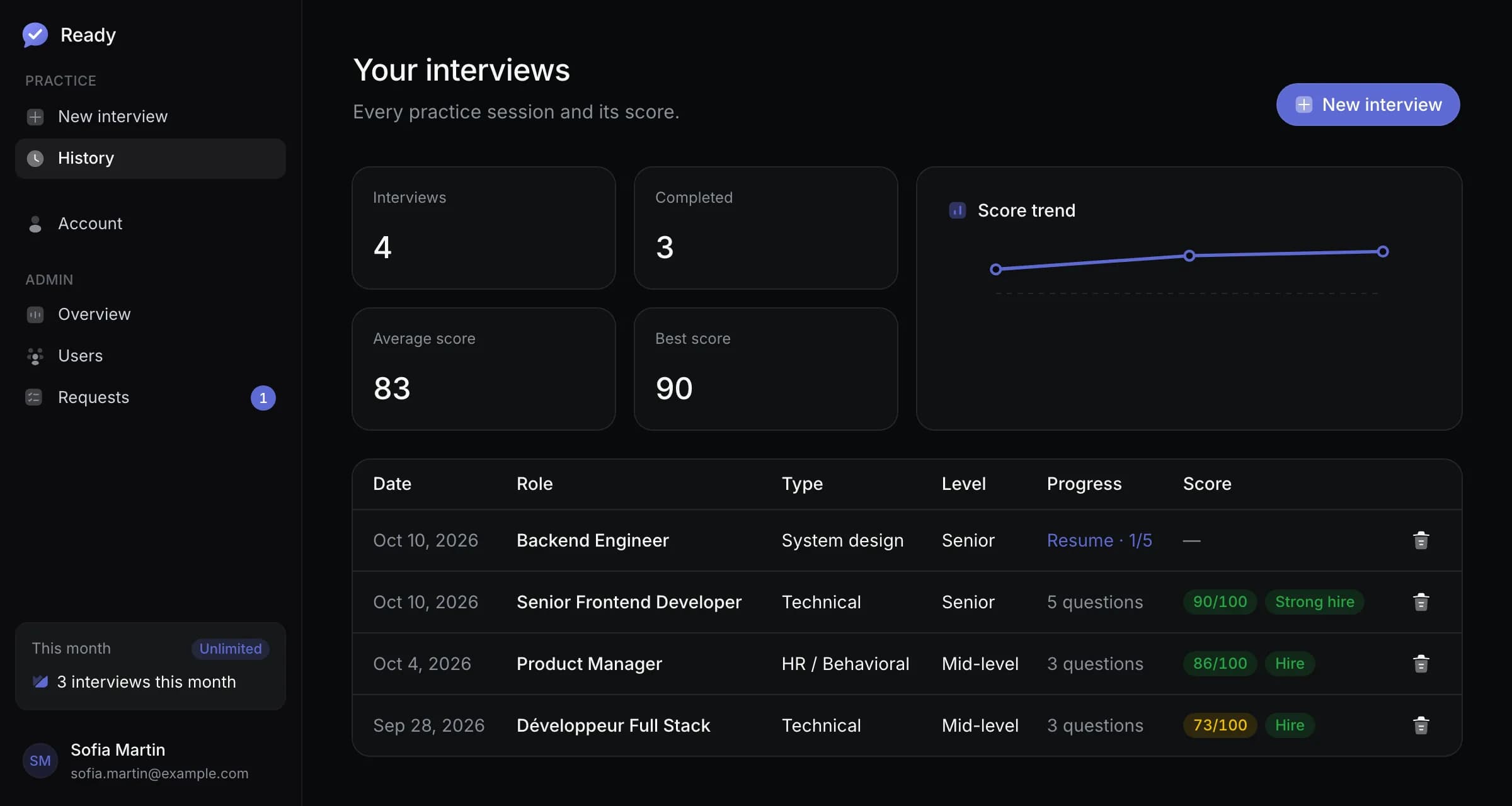The interview history: 4 interviews, an average score of 83 and a best of 90, a score trend chart, and a table of interviews, one of them in French and one still in progress.