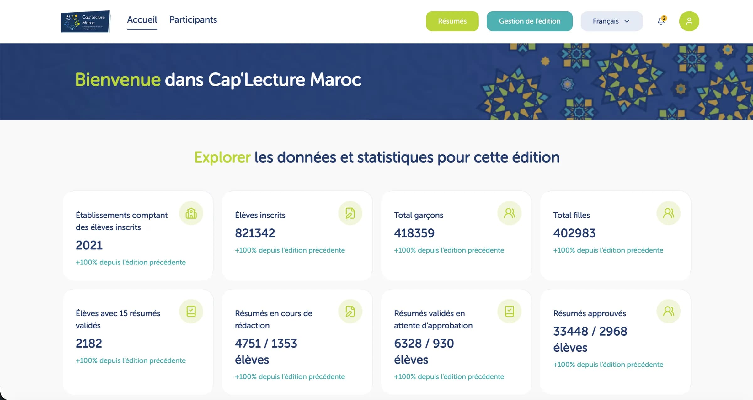 L'accueil des coordinateurs de CAP'Lecture : une bannière à motifs de zellige, puis les statistiques de l'édition, dont 2 021 établissements avec des élèves inscrits, 821 342 élèves, et les fiches en cours, validées et approuvées.
