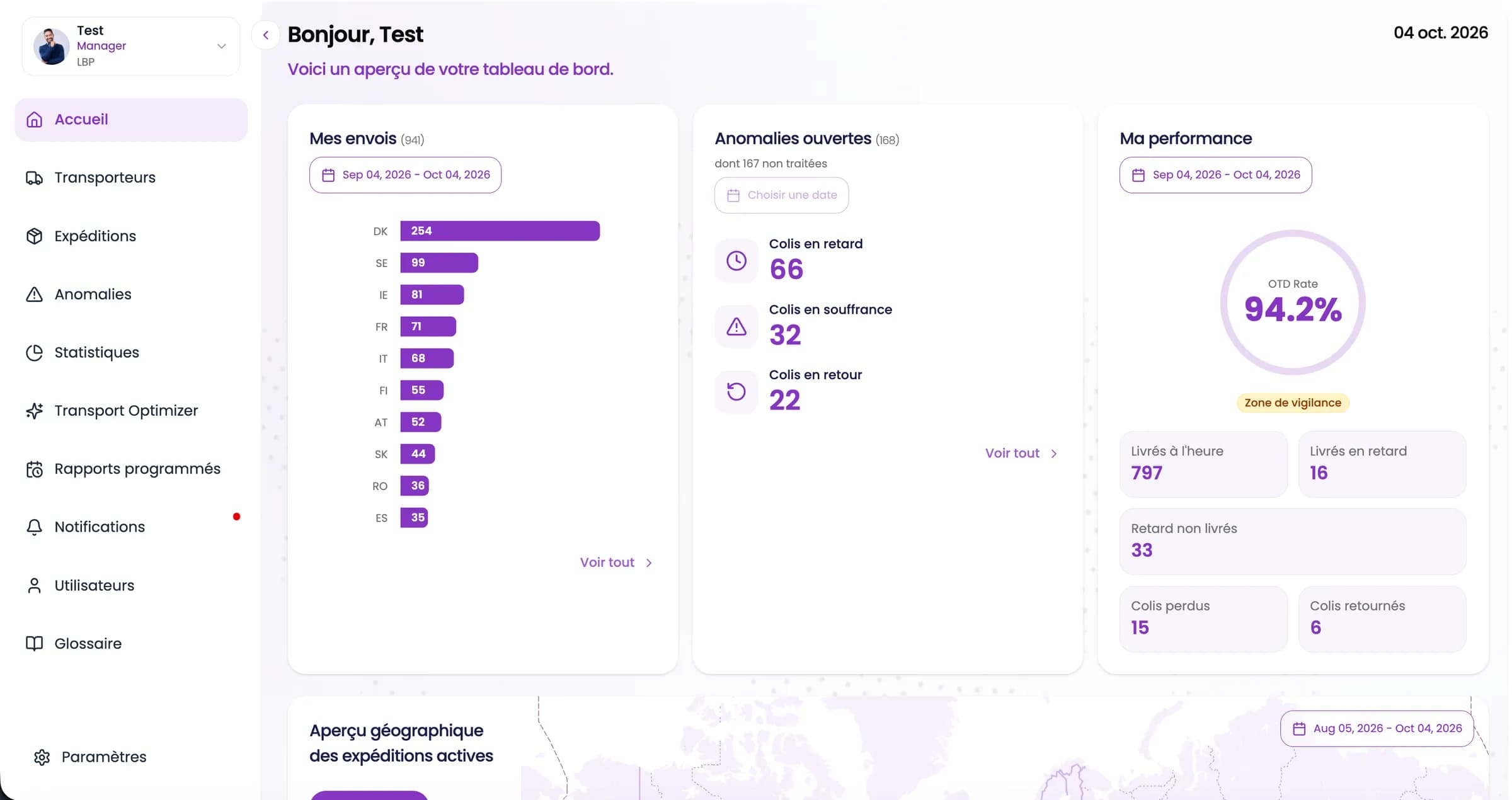 TrackNControl's home dashboard: 941 shipments by destination country, 168 open anomalies split into late, stuck and returned parcels, a 94.2% on-time rate, and counts of late, lost and returned parcels.